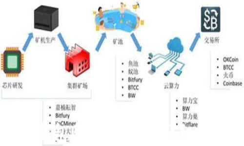 
如何在TP钱包购买DOGE币：详细指南与技巧