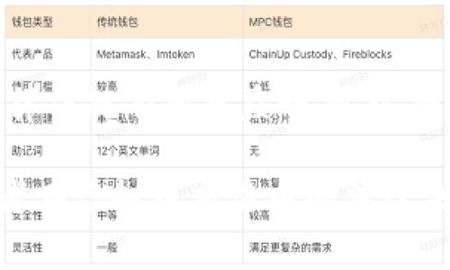 biao ti/biao ti买卖虚拟币合同有效性探讨/biao ti

虚拟币合同, 买卖虚拟币, 合同有效性, 虚拟货币法律/guanjianci

在当今数字经济蓬勃发展的背景下，虚拟币的交易愈发频繁。随着越来越多的人参与到这一新兴市场中，随之而来的法律问题也逐渐显现，其中最为人们关注的便是买卖虚拟币合同的有效性。本文将从多个角度探讨买卖虚拟币合同的有效性问题，分析现行法律框架下的挑战与机遇。

虚拟币的法律定义与性质
首先，我们需要明确虚拟币的法律定位。目前，各国对虚拟币的法律政策不尽相同。在有些国家，虚拟币被视为一种资产，而在另一些国家，它可能被视为货币或商品。在中国，虚拟币通常被认定为一种特定的数字资产，然而，国家对其的监管政策始终较为严格。

定义清晰后，我们才能谈及合同的有效性。合同的有效性通常需满足几个基本要素：当事人的法律资格、合同内容的合法性、合同形式的合规性等。在虚拟币交易中，这些要素的适用性显得尤其重要。

买卖虚拟币合同的主要法律问题
买卖虚拟币合同涉及若干法律问题，包括合同主体的合规性、交易条款的清晰度、和由此可能产生的法律责任。在进行虚拟币交易时，交易双方需要考虑对方是否具备交易资格，这在很大程度上影响合同的有效性。

此外，合同的条款应当明晰。例如，交易双方的权利义务、交易的具体价格及支付方式、违约责任等，都应在合同中有充分的体现。如未能清晰界定，合同的有效性可能会受到质疑。

合同有效性的研究与裁判案例
从法律的角度来看，虚拟币合同的有效性在法律实践中并没有统一的标准。目前，涉及虚拟币的合同纠纷案例开始增多，法院在审理这些案件时，通常会结合合同的具体情况进行裁判。这就给了企业和个人在合约的制定和实施上更多的挑战和机遇。

例如，一些法院在审理虚拟币合同时，可能会将其视为商品买卖合同，而非传统意义上的财产转让合同，这直接影响到法院判决的依据及结果。因此，深入研究相关案例，有助于厘清合同的有效性标准。

买卖虚拟币合同争议的解决途径
在进行虚拟币交易时，交易双方应该事先约定争议解决方式，包括采用何种方式进行调解和仲裁等。在面对潜在的法律风险时，适时采取法律手段保护自身合法权益尤为重要。

如今，越来越多的虚拟币交易平台开始提供消费者保护措施，包括设立争议解决机制，借此提高用户的交易体验和安全感。这也促使虚拟币合同在法律系统中逐步形成完善的处理体系。

国外虚拟币合同的法律环境
除了国内环境外，国外的虚拟币合同法律环境同样值得关注。各国对虚拟币的法律监管力度和制定的相应法律条款不一，这为国际虚拟币交易带来了不小的挑战。例如，美国各州对虚拟货币的看法及法律规定差别显著，有些州甚至提供了税收优惠政策，以便促进当地虚拟币行业的发展。

而在欧洲，欧盟仍在就虚拟币监管开展广泛探讨，并尝试建立统一的监管框架。这些法律变动都将直接影响虚拟币合同的有效性和法律效力。

可能相关问题

1. 虚拟币合同在法律上如何界定？
虚拟币合同的法律界定与其本身的性质密切相关。根据不同国家和地区的法律法规，虚拟币有时被视为货币，有时则作为商品或资产。从法律角度讲，虚拟币合同应符合合同法的基本原则、《民法典》等法律规定，明确合同各方的权利和义务，防止未来可能发生的争议。

2. 买卖虚拟币合同如何保障双方权益？
维护买卖双方权益的关键在于合同条款的明确和全面。在合同中应规定交易的具体条款，包括支付方式、违约责任、纠纷解决途径等。此外，合理选择交易平台和对方的信誉度也是保护权益的重要方面。

3. 涉及虚拟币的合同纠纷该如何处理？
当发生虚拟币合同纠纷时，首先应进行沟通与协商，如果双方无法达成一致，还可以通过当地的法院或仲裁机构进行解决。在处理此类纠纷时，建议寻求专业法律机构的帮助，以确保自身合法权益得到有效保护。

4. 国际虚拟币交易合同的法律问题有哪些？
国际虚拟币交易合同所面临的法律问题相对复杂，因为涉及多个国家的法律法规。这包括如何处理税务问题、如何适应不同国家的虚拟货币法律等。此外，国际交易中涉及的法律及合规风险，也需交易双方进行充分评估。

5. 未来虚拟币合同的法律发展趋势是什么？
未来虚拟币合同的法律发展趋势可能会朝着更加规范化和透明化的方向发展。随着全球范围内对虚拟币监管的逐步加强，相关法律法规有望日益明确，这将为虚拟币市场的发展提供法律保障。同时，交易者在合约制定时将更加注重法律合规性，以降低潜在风险。

在本文中，我们对“买卖虚拟币合同有效性”进行了全面探讨，通过对相关法律条款、合同争议处理及未来展望的分析，希望能为读者在虚拟币交易中的法律决策提供有价值的参考。随着技术的发展和法律环境的变化，虚拟币市场还有着许多未知的挑战和机遇等待着我们去发掘。