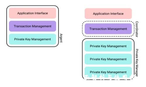 :
TP钱包是否有苹果版？全面解析与使用指南