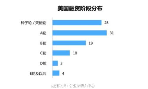 
虚拟币在保时捷购买中的运用及影响