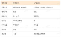 虚拟币推荐奖2023年度最佳虚拟币推荐与投资指南