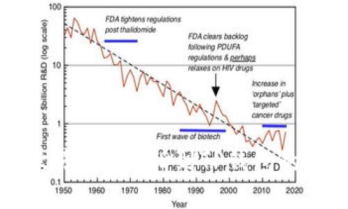 如何从欧易提取USD到TP钱包的详细指南
