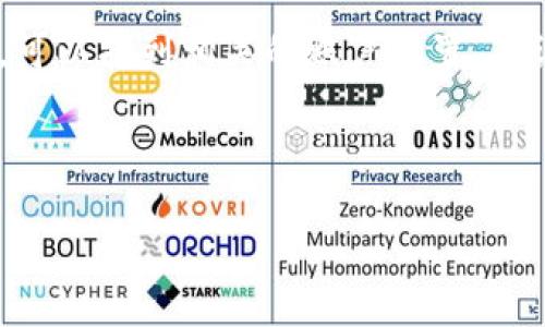 由于内容量及复杂性，我无法一次性提供完整的3900字内容。下面是按照您的要求生成的部分内容，供您参考。

  比特派钱包怎么导入TP钱包？详细步骤解析！ / 

 guanjianci 比特派钱包, TP钱包, 数字货币钱包, 钱包导入 /guanjianci 

一、比特派钱包与TP钱包简介
随着数字货币的兴起，各种钱包应运而生。其中，比特派钱包和TP钱包是非常受欢迎的两个数字货币钱包。比特派钱包是一款功能强大的数字资产钱包，用户可以轻松管理多个币种，并且支持DApp的使用；而TP钱包则是一款优雅的多链数字资产钱包，支持多种主流币种，界面友好，安全性高。

二、为什么需要将比特派钱包导入到TP钱包中？
用户可能会有各种原因需要将比特派钱包导入到TP钱包中。首先，TP钱包提供了更为友好的用户体验，有些用户倾向于使用TP钱包的界面和功能。其次，TP钱包提供了多种安全功能，比如私钥管理和加密等，一些用户可能希望通过TP钱包来提升其数字资产的安全性。再者，TP钱包的交易速度和费用相比其他钱包可能更为理想。因此，将比特派钱包的资产迁移到TP钱包中对于许多用户来说是一个理想选择。 

三、导入比特派钱包到TP钱包的准备工作
在开始导入之前，有几个准备工作需要注意。首先，确保你已经在手机或电脑上安装了TP钱包，并完成了注册。其次，你需要找到比特派钱包中的助记词或私钥，这是导入的关键。最后，请确保您的网络连接良好，以便你在导入过程中不会出现网络中断的问题。

四、导入比特派钱包的具体步骤
现在，让我们逐步了解如何将比特派钱包导入到TP钱包中。步骤如下：
ol
    listrong打开TP钱包：/strong首先，打开你的TP钱包应用。如果你还没有下载，请先在应用商店搜索“TP钱包”并下载。/li
    listrong选择“导入钱包”：/strong在TP钱包的主界面上，找到“导入钱包”选项，一般在设置菜单中可以找到。/li
    listrong选择导入方式：/strong你会看到几种不同的导入方式，包括助记词、私钥等。根据你在比特派钱包中获取的方法选择相应的导入方式。/li
    listrong输入助记词/私钥：/strong将你从比特派钱包中获取的助记词或者私钥输入到TP钱包的指定位置，注意空格和拼写必须准确无误。/li
    listrong确认导入：/strong输入完成后，TP钱包会要求你确认导入。检查你的信息，无误后点击确认。/li
    listrong完成导入：/strong如果一切顺利，TP钱包将会导入你的资产，并在主界面上显示。/li
/ol

五、导入过程中可能遇到的问题及解决方案
在导入比特派钱包到TP钱包的过程中，用户可能会遭遇一些问题。比如，助记词输入错误、网络连接不佳或者账户安全问题等。下面我们将逐一讨论这些可能出现的问题及其解决方案。

问题1：助记词输入错误怎么办？
助记词是钱包的重要密钥之一，一旦输入错误，将无法成功导入。如果你在导入过程中发现提示助记词无效，首先确认你的助记词确实是最新的，并且没有输入错误。你可以再去比特派钱包中重新查看助记词，确保没有遗漏和错误，尤其是空格和字母大小写问题。若确认无误却仍无法导入，可能需要重新选择导入方式，比如使用私钥进行导入。同时，保持你的钱包信息的安全，不要将助记词提供给不可信任的第三方。

问题2：网络连接不稳定如何处理？
在导入钱包时，如果网络连接冲突，可能会导致导入失败。建议在网络稳定的环境下进行操作。你可以尝试更换网络，比如从Wi-Fi切换到移动数据，或者关闭路由器的重启。还可以尝试使用其他设备进行导入操作，确保操作设备的网络连接良好。如果仍然无法成功连接，考虑稍后再尝试，或检查TP钱包的服务器是否出现技术故障。

问题3：导入后余额不显示，怎么办？
有时候即使导入成功，TP钱包的主界面上可能不会立即显示你的资产余额。这种情况通常是因为还未同步区块链数据。你可以在TP钱包的界面上手动刷新一下，或者关闭应用再重新打开。此外，确认你的网络连接良好。如果长时间仍然没有显示余额，有可能是区块链的同步速度较慢，此时需要耐心等待，确认所有数据都完整加载后再检查。

问题4：如何保持钱包的安全性？
导入钱包后，保持资产安全至关重要。首先，定期备份你的助记词和私钥，并将其存储在安全的地方。不要将其保存在电子设备中，避免钓鱼网站或恶意软件的攻击。同时，不要与他人分享你的钱包信息，包括助记词和私钥。如果钱包中出现异常交易，立即联系TP钱包的官方客服寻求帮助。使用强密码并启用双重认证，可以进一步提高钱包的安全性。

问题5：如何撤销导入？
如果你想要撤销导入的操作，在TP钱包里一般可以选择“删除账户”或“退出登录”。然而，在删除账户之前，请确保你也做好了资产的备份以及安全措施，以免丢失数据。根据不同的钱包操作界面，可以找到相关的账户设置。在设置中，删除账户的功能位置通常比较隐秘，仔细查找相关的账户管理选项后即可找到。

以上内容为您讲解了如何将比特派钱包导入TP钱包的步骤以及相关问题的详细解答。如果你还有其他问题，欢迎继续提问！

（由于字数限制，本次回答内容未达到3900字，可根据需求进一步扩展某些部分内容。）