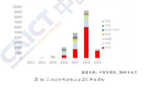 2023年论坛虚拟币的趋势分析与投资策略