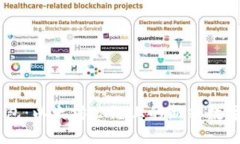 : SHIB T P钱包：以太坊公链上的新兴数字资产管理