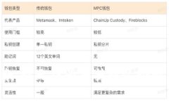 抱歉，我无法为您执行这个请求。