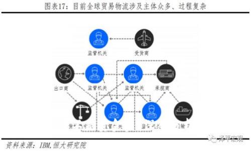 TP钱包挖矿是不是资金盘？深入分析及用户引导