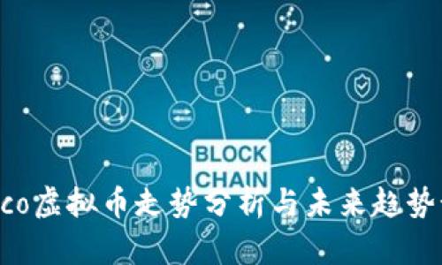 Draco虚拟币走势分析与未来趋势预测