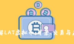 深入了解LAT虚拟币：背景、交易与未来潜力