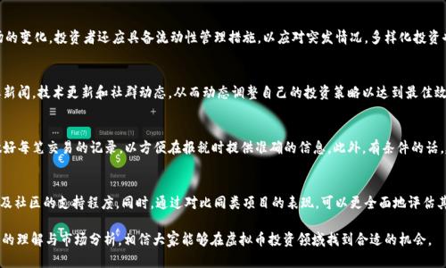 biao ti虚拟币长线持币：投资策略与市场分析/biao ti

虚拟币, 长线投资, 数字货币, 投资策略/guanjianci

什么是长线持币？
长线持币是指投资者选择在一定期限内持有虚拟币，而不是短期交易以获取快速利润。通常情况下，长线投资者会对市场进行深度研究，选择他们认为有潜力的虚拟币进行投资，持有的时间可能从几个月到几年不等。这种策略的核心在于相信这些虚拟币的价值在未来会显著增长，因此选择不轻易售出。

长线持币相对于短线交易具有一些明显的优势。首先，它可以避免短期市场波动带来的损失。在虚拟货币市场中，价格波动非常频繁，短期内可能出现大幅上涨或下跌。而选择长期持币的投资者，则可以减少在这些波动中做出的冲动决策。

此外，长线持币还允许投资者享受复利的好处。如果所持有的虚拟币逐渐升值，长期持有将使得收益大幅提高。所以，长线持币不仅是投资策略，更是一种心理态度，需要投资者保持耐心，冷静看待市场的变化。

如何选择合适的虚拟币进行长线投资？
选择合适的虚拟币进行长线投资是一门艺术，同时也可以说是一个科学。以下是一些建议和策略，帮助投资者在选择虚拟币时做出明智的决策：

首先，投资者需要对市场进行基本面分析。这包括研究虚拟币背后的技术、团队、社区支持、市场需求等因素。一个有强大技术支持和活跃社区的虚拟币将更具增长潜力。例如，比特币和以太坊之所以能够取得成功，部分原因在于其背后的技术创新和强大的开发者社区。

其次，了解市场竞争也是至关重要的。许多虚拟货币在技术和功能上可能相似，因此需要投资者进行比较，找出最具潜力的项目。同时，分析项目的白皮书、路演和社区反馈等，可以全面评估其未来的发展潜力。

第三，风险管理同样重要。投资者应该明确自己的风险承受能力，不要将所有资金投入到一两个项目中，而是应该多样化投资组合，以分散风险。当某些币种表现不佳时，其他币种可能仍然保持稳定或强劲增长。

长线持币的心理素质
在长线持币的过程中，心理素质是决定一个投资者能否成功的关键因素之一。成功的长线投资者通常具备以下几种心理特点：

首先，他们能够保持冷静和耐心。市场的短期波动可能会引起情绪波动，但长线投资者相信他们的选择，并能理性看待这些变化。他们知道，投资是一项长期的事业，需要时间去验证价值。

其次，抗压能力强也是长线持币的重要素质。虚拟币市场高度波动，投资者在持币的过程中，可能会面临投资贬值的局面。此时，保持冷静、稳定是关键，不轻易被短期利益或损失所驱动。

最后，信念坚定是长线持币成功的重要因素。投资者需要对自己选择的虚拟币有信心，坚信其未来会增值，而不是因为一时的市场情绪而改变主意。这样，才能在市场波动中保持自己的投资计划。

长线持币的市场趋势分析
对于虚拟币市场的长线趋势分析，投资者需要关注多个维度。首先是技术层面的趋势，包括区块链技术的进步、智能合约的广泛应用等，都会对市场产生重要影响。此外，法律法规的变化、经济环境的波动以及市场参与者的变化同样是不容忽视的因素。

其次，社会和文化因素也可以推动虚拟币的普及。例如，越来越多的人对数字货币有所了解并接受使用，尤其是在一些金融体系不完善的国家和地区，虚拟币成为一种可行的投资和交易工具。

最后，全球经济的动态变化同样会影响虚拟币市场。通货膨胀、利率调整以及各国货币政策的变化，都可能推动投资者将目光转向虚拟货币，以实现资产的保值和增值。这样的趋势对于长线持币投资者来说，无疑是一种积极的信号。

长线持币的税务与合规问题
持有虚拟币的投资者在进行长线投资时，面对的一个重要问题是税务与合规。各国对虚拟币的监管政策不尽相同，投资者需要提前了解自己所处国家或地区的法律法规。

首先，在许多国家，虚拟币被视为资本资产，因此，在出售或交易时，可能需要支付资本增值税。投资者应当在进行买卖时记录每一笔交易的成本和收益，以保证在报税时的准确性。

其次，许多国家开始对虚拟币交易平台实行 KYC (了解你的客户) 政策要求。投资者在注册和交易时，需提供相应的身份信息和文件，以保证合规性。不要忽视这一点，否则可能面临法律风险。

最后，随着虚拟币市场的不断发展，监管政策也会随着市场的变化而变化。因此，投资者需保持对市场动态的关注，确保自己始终遵循相关的法律法规。

长线持币常见问题解析

h41. 长线持币应该选择哪种虚拟币？/h4
选择虚拟币进行长线投资的策略千差万别，投资者需要考虑项目的基本面、团队背景、技术创新等多维度因素。通常来说，比特币和以太坊被认为是相对安全的选择，因为其在市场上的认可度较高、社区活跃度强，但新兴项目同样值得关注，如 Polkadot、Chainlink 等，均在特定领域显示出增长潜力。

h42. 长线持币如何进行风险控制？/h4
风险控制是投资成功的关键。长线持币的投资者应当设定止损价位，定期评估投资组合，及时调整。此外，考虑到市场的变化，投资者还应具备流动性管理措施，以应对突发情况。多样化投资也是分散风险的有效方式，不将所有资金投入同一项目。

h43. 我该多久检查一次投资组合？/h4
检查投资组合的频率因人而异，通常每月或每季度进行一次深度评估是比较适合的频率。期间可以关注市场的主要新闻，技术更新和社群动态，从而动态调整自己的投资策略以达到最佳效果。

h44. 长线持币的税务准备包括哪些？/h4
长线持币的税务准备包括了解国家对虚拟币交易的监管法规，如资本增值税和其他可能适用的税务政策。务必要做好每笔交易的记录，以方便在报税时提供准确的信息。此外，有条件的话，建议咨询专业的税务顾问以确保合规。

h45. 如何判断虚拟币的真实价值？/h4
判断虚拟币的真实价值需要考量多个因素，包括其背后的技术创新、市场需求、项目团队的实力、在行业内的声誉以及社区的支持程度。同时，通过对比同类项目的表现，可以更全面地评估其长期发展潜力。 

以上就是围绕“虚拟币长线持币”进行的全面介绍，希望为投资者在策略选择方面提供一定的帮助。通过对长线持币的理解与市场分析，相信大家能够在虚拟币投资领域找到合适的机会。