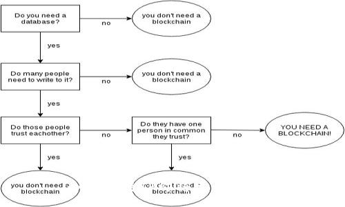 如何看待TP即将发行的新币